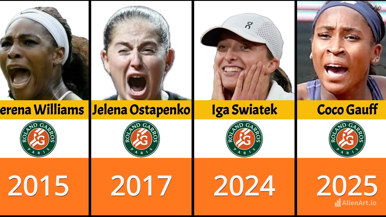 Roland-Garros Womens Tennis Championship Winners List