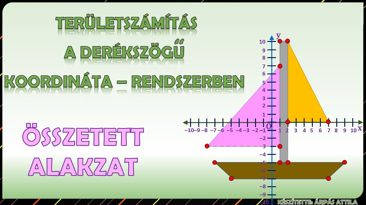 ÖSSZETETT ALAKZATOK TERÜLETE A DERÉKSZÖGŰ KOORDINÁTA-RENDSZERBEN