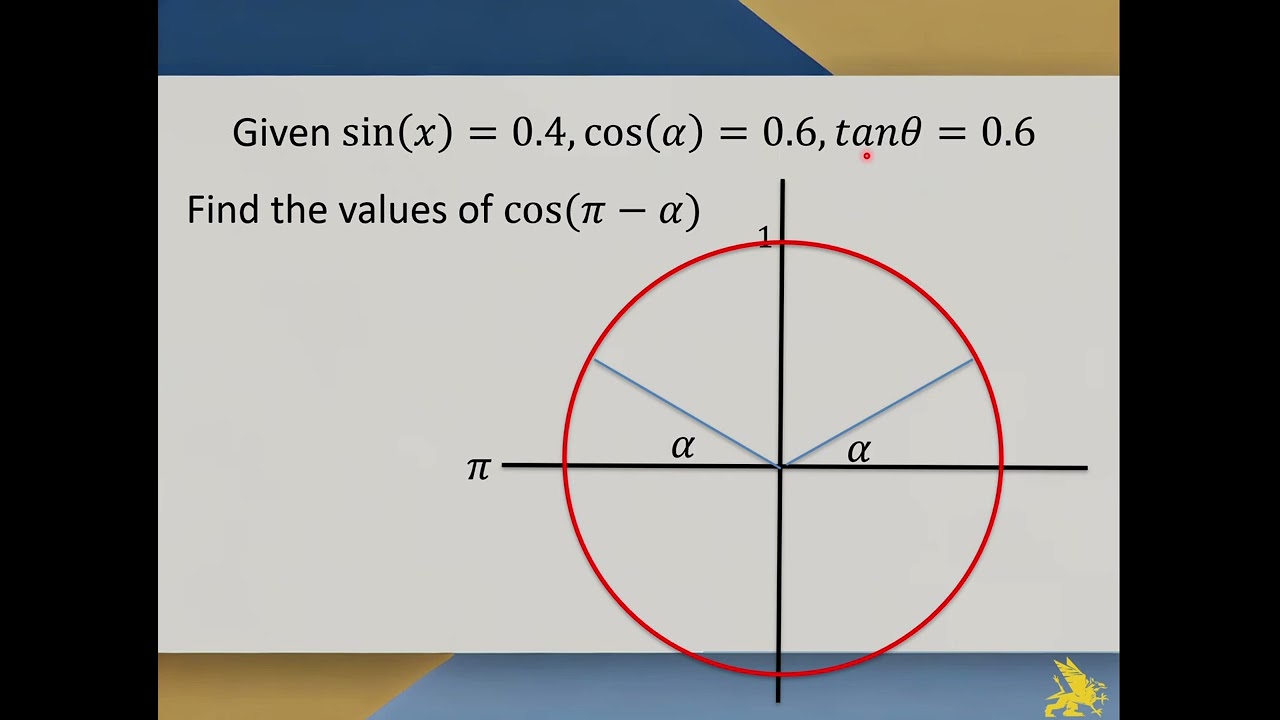 6C Further Symmetry properties and the Pythagorean Identity