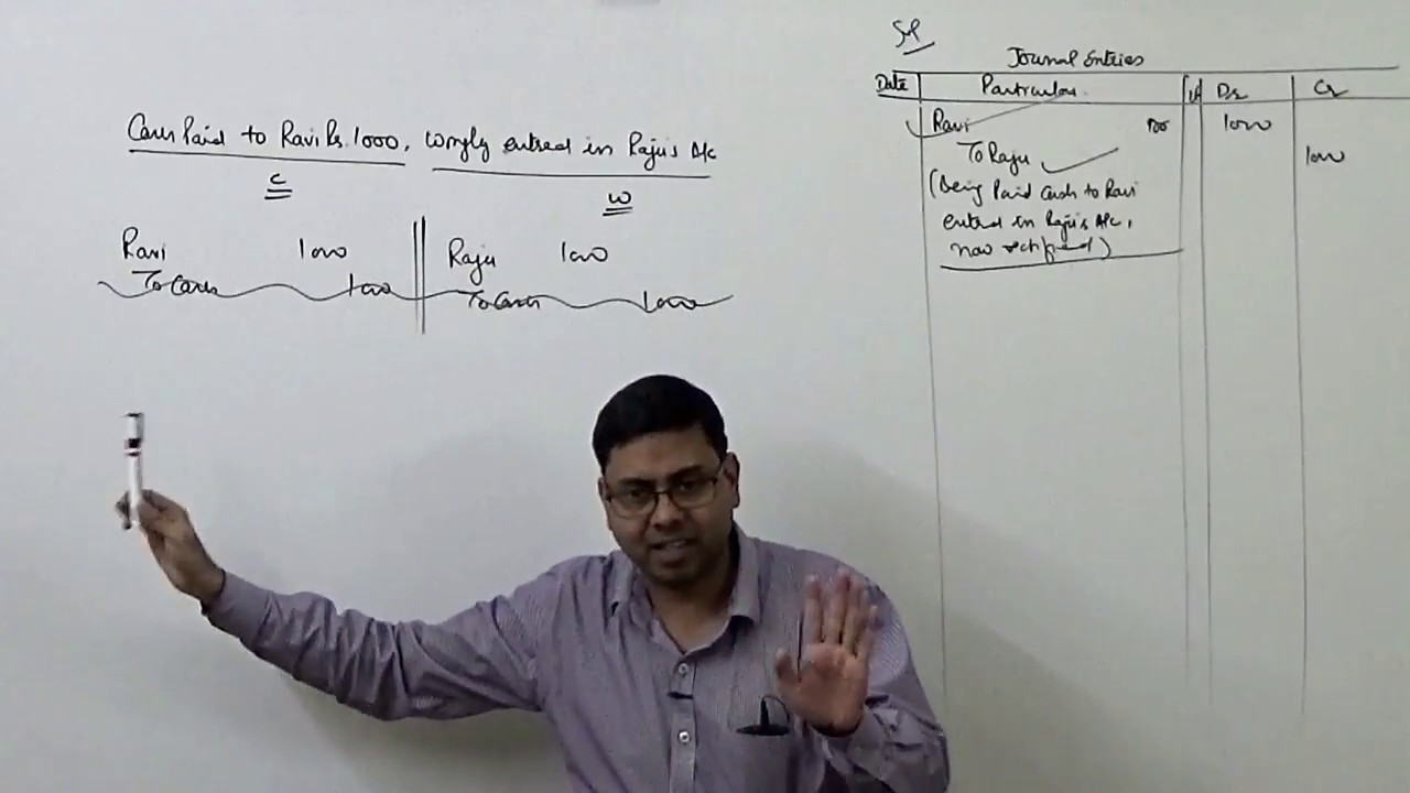 #1 Rectification of Errors (Introduction & Basic Concept)