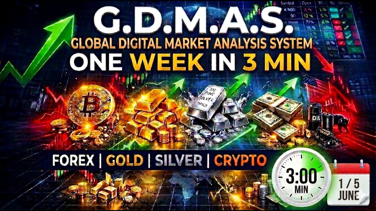 Global Digital Market Analysis System ONE WEEK IN 3 MIN 1 / 5 MAY