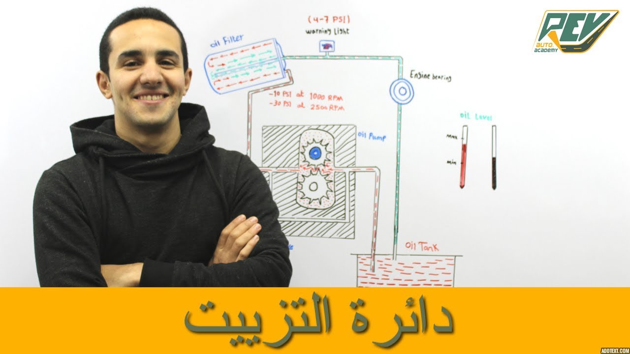 دورة التزييت والهدف منها، بتتكون من ايه، بتشتغل ازاي و ايه أعطالها