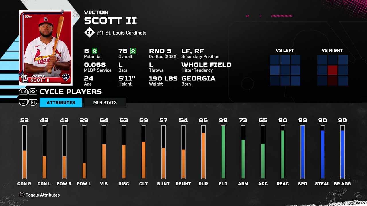 【MLBTheShow25Stats/メジャーリーグ選手能力】Cardinals 11 Victor Scott Ⅱ STL ビクター・スコット2世選手