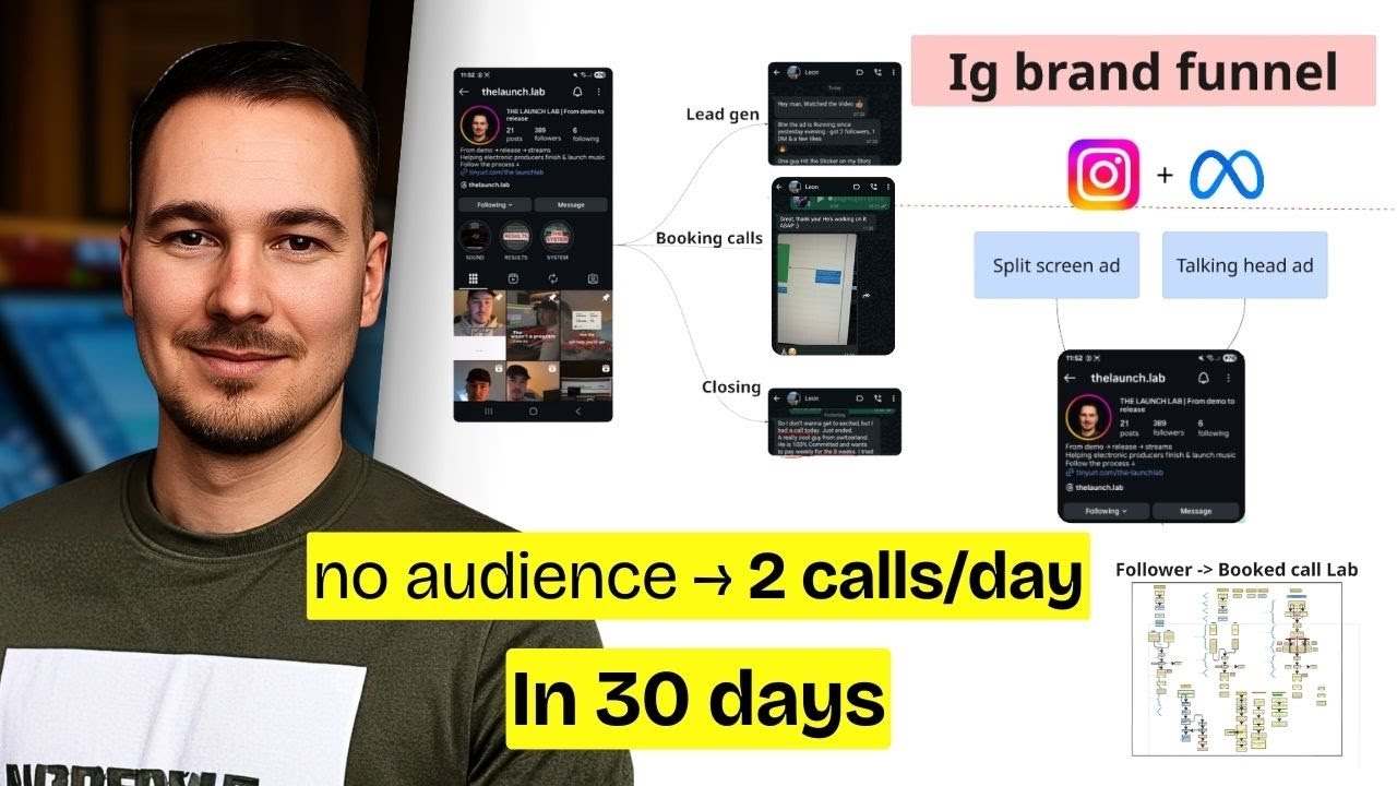 how coach went from zero to 10+ followers/day & 1-2 booked calls/day in 30 days