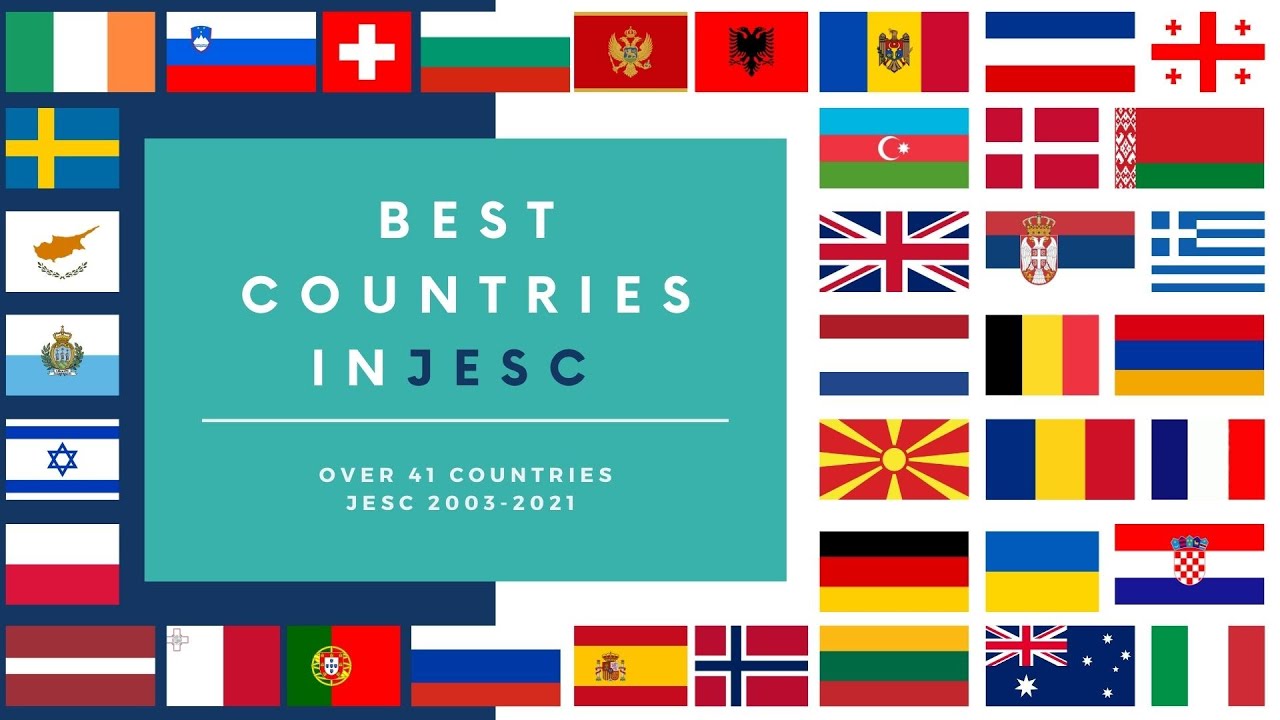 Best countries - average in JESC (2003-2021)