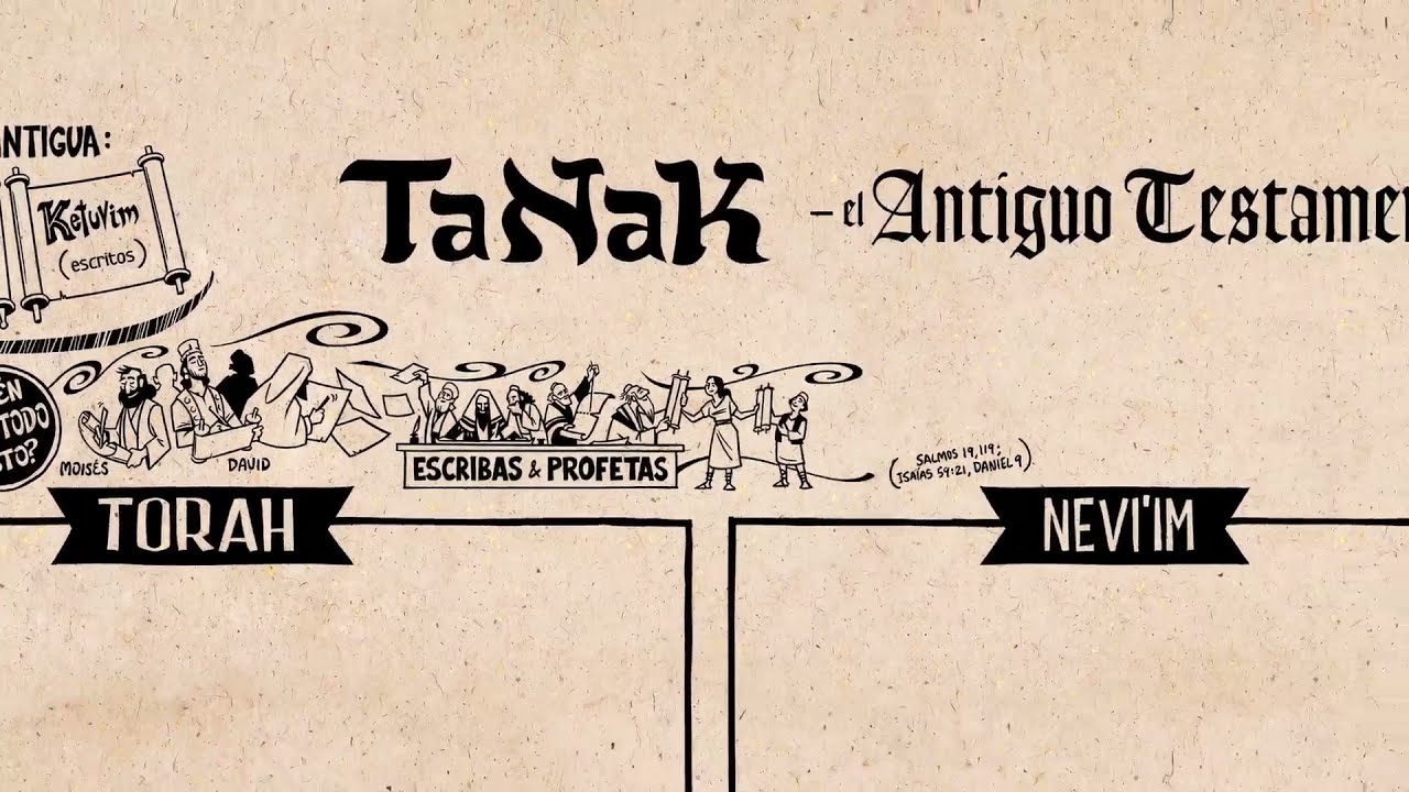 TaNaK - BIBLIA HEBREA A.T.