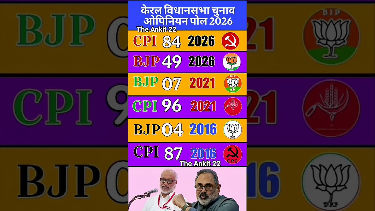 The first opinion poll survey of Kerala Assembly Elections 2026|