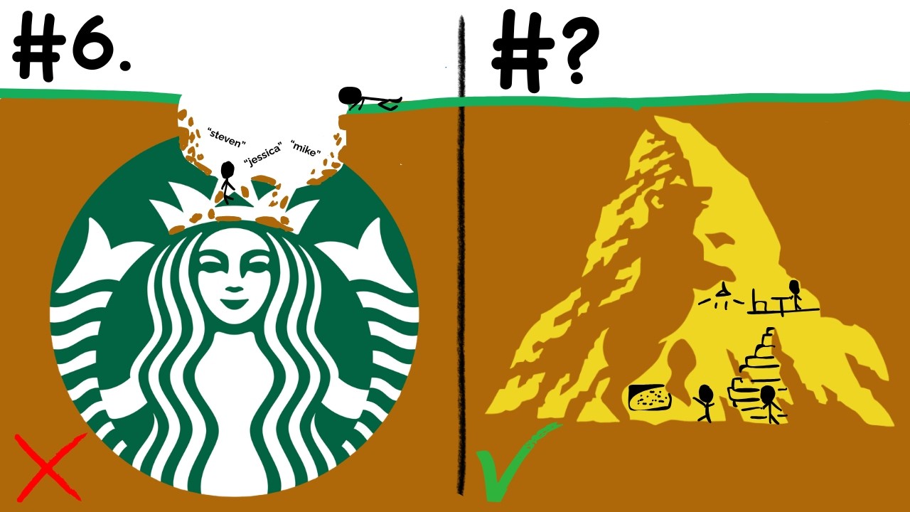 Top 10 Logos To Use As A Survival Bunker