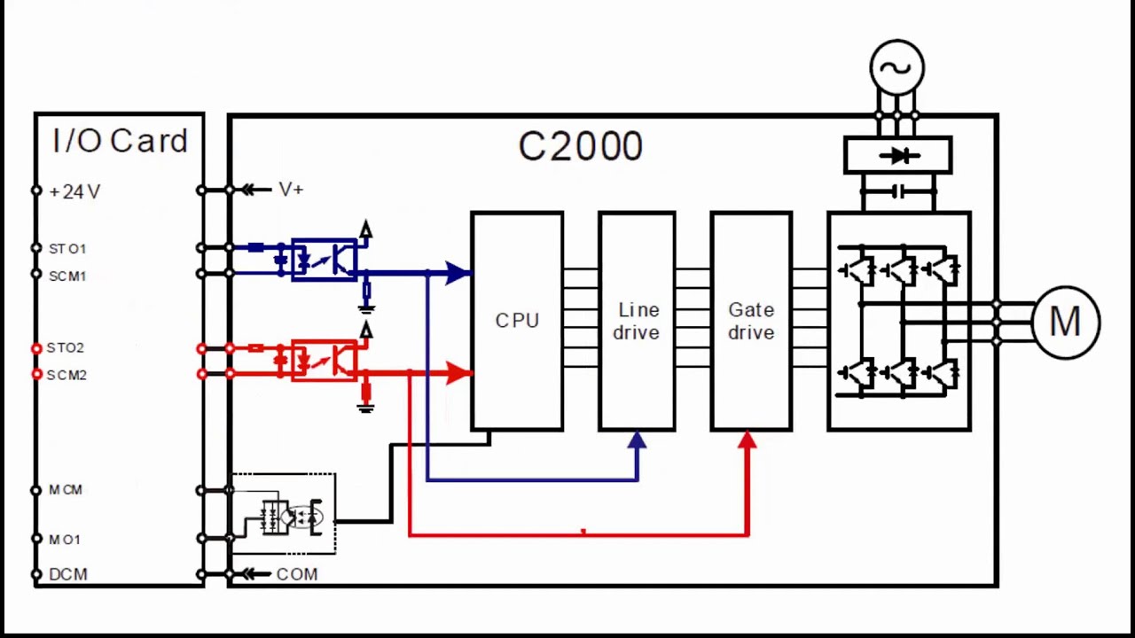 Variable Frequency Drives | Online Basic Training