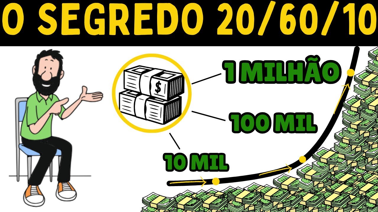 É impossível ficar quebrado EM 2026 se você aplicar a regra  (20/60/10)