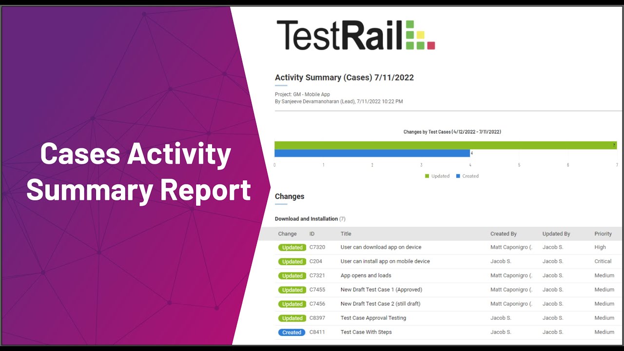 The Cases Activity Summary Report in TestRail