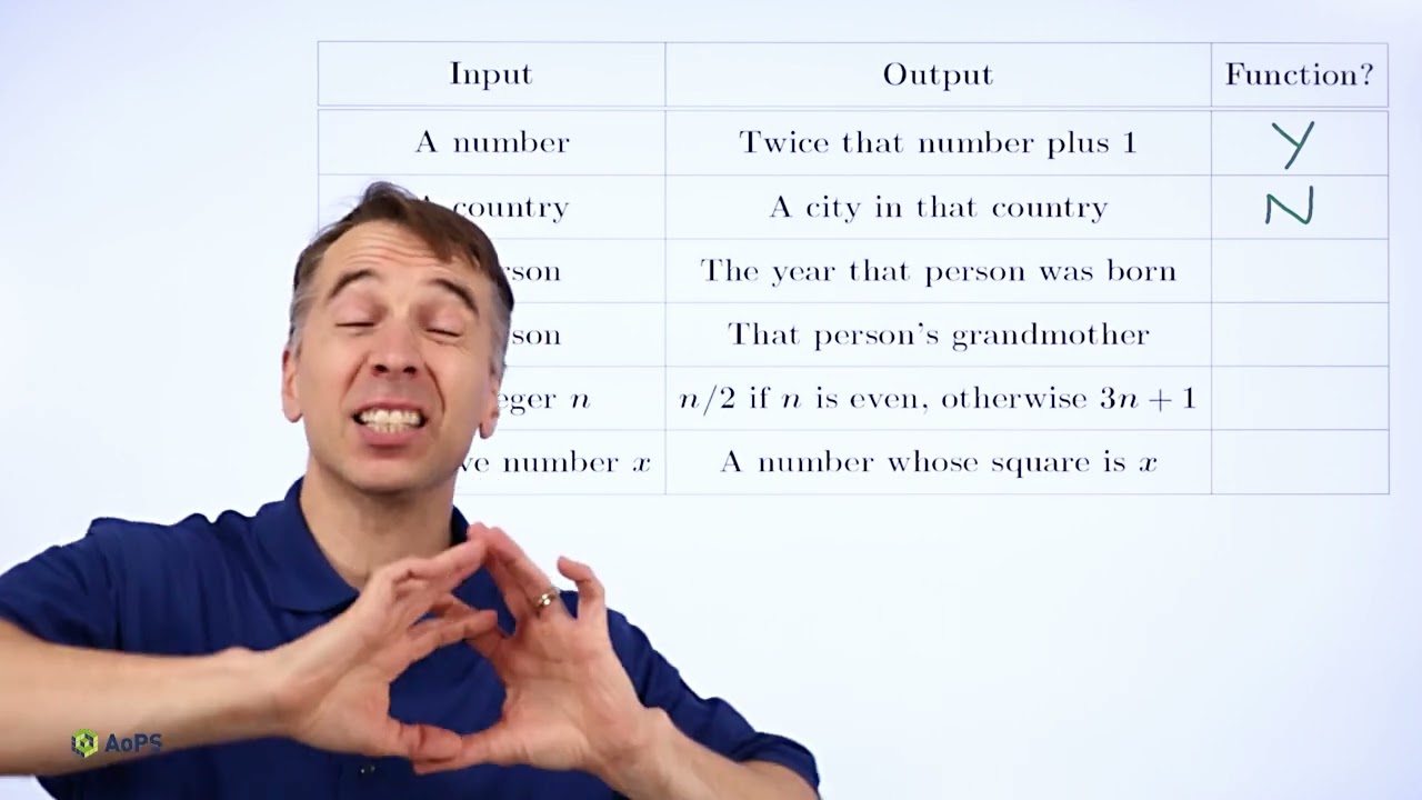 Art of Problem Solving: Introduction to Functions