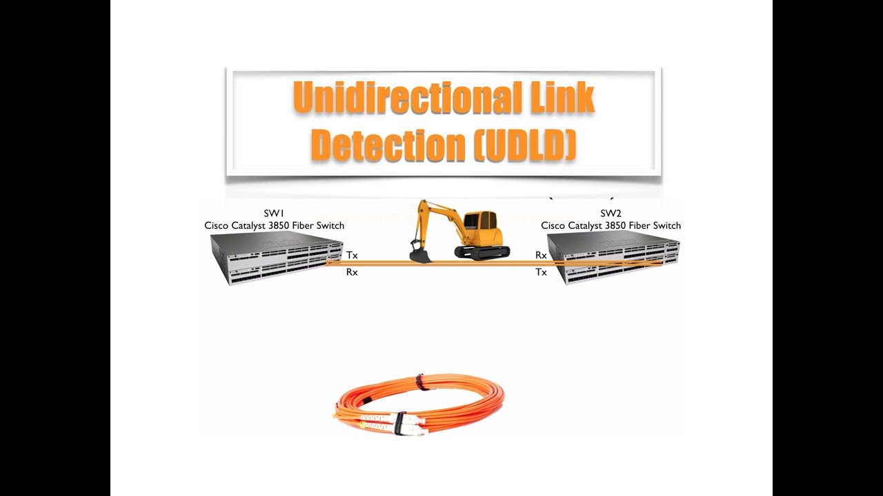 Cisco Unidirectional Link Detection (UDLD)