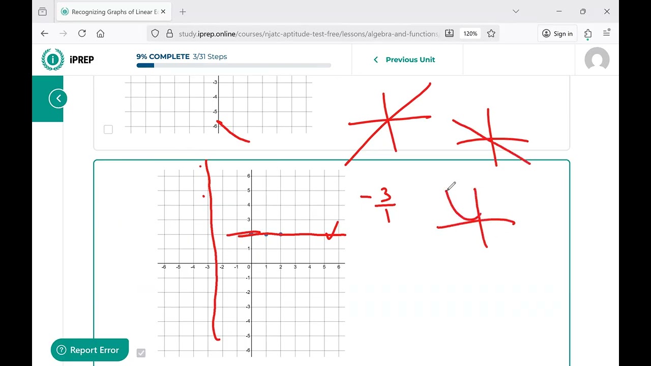 IBEW: Linear Functions