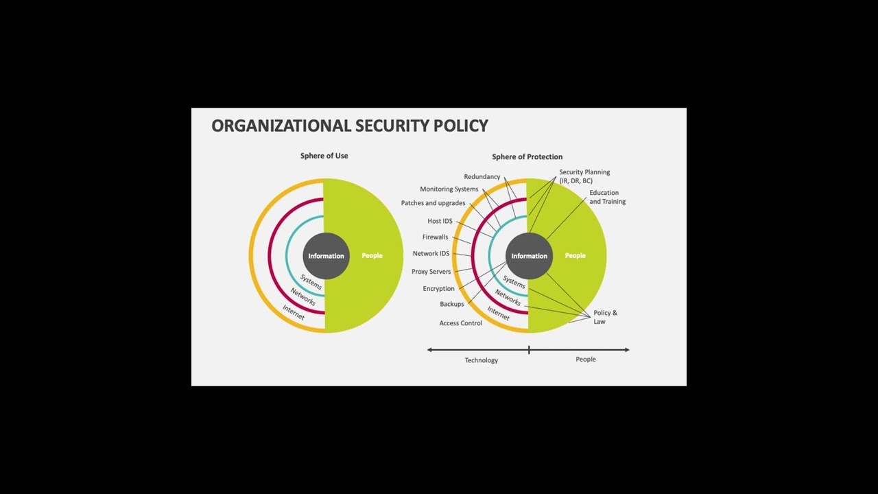 Un model adaptabil pentru securitatea organizatiilor