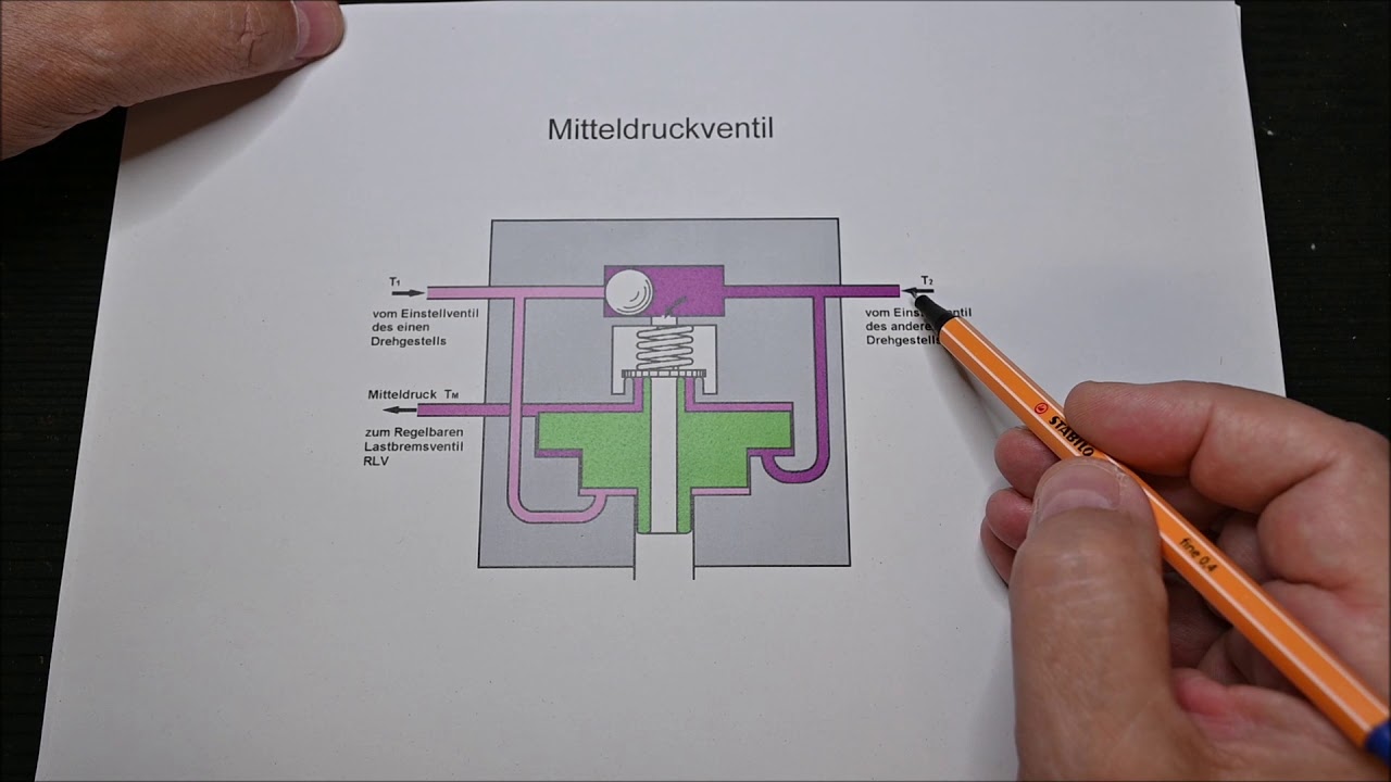 Bremse Teil 9 TU2 / MDV