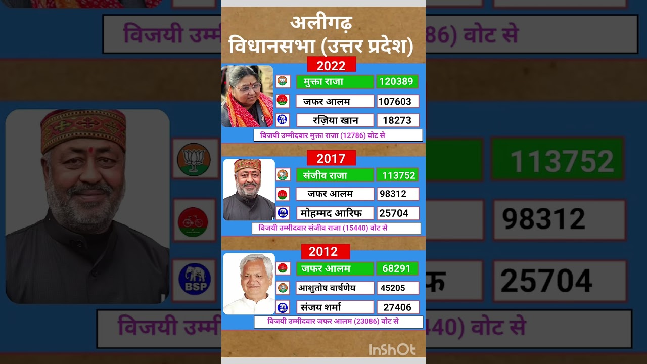 Uttar Pradesh Vidhan Sabha election result #soniagandhi #rahulgandhi #congress #bjp #up #raebareli
