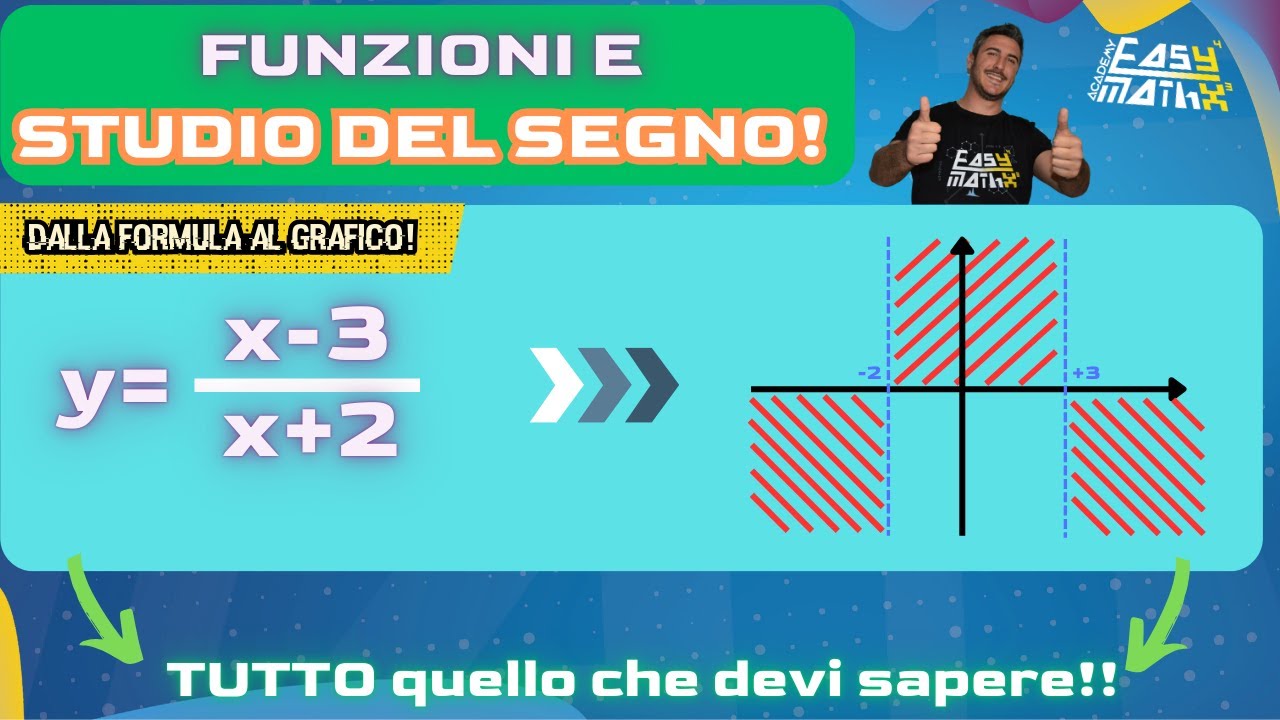 🚀 STUDIO DEL SEGNO DI UNA FUNZIONE! DALLA FORMULA AL GRAFICO