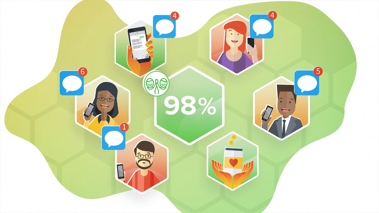 Qgiv Text Fundraising