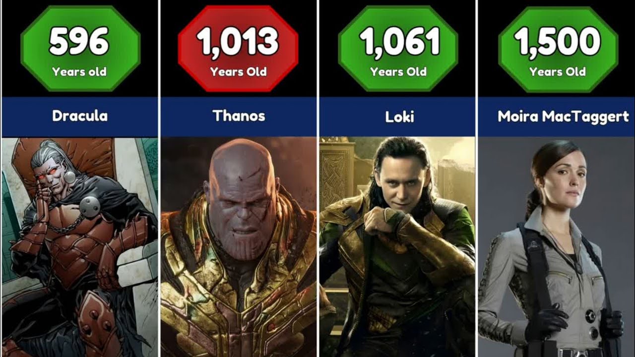 Marvel Character's Age Comparison | Youngest to Oldest 2026 