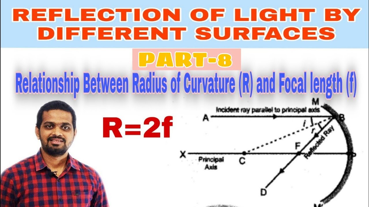 Derivation of Relation between focal length(f)and Radius of curvature(R) | physics