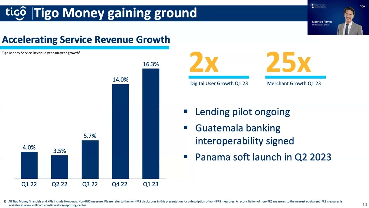 Millicom | Tigo - Q1 2023 results webcast