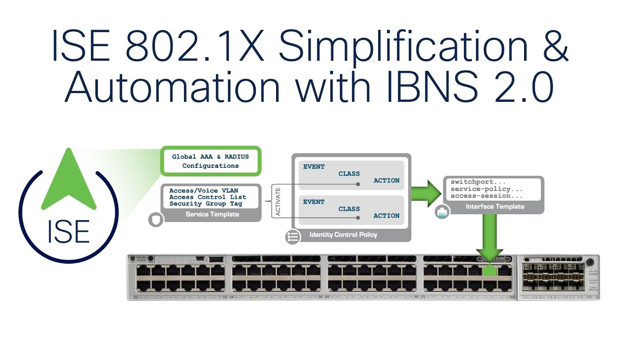 802.1X Simplification & Automation with IBNS 2.0