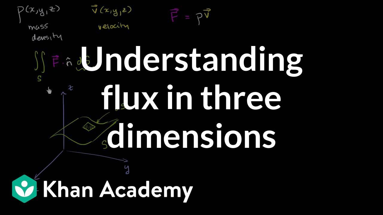 Conceptual understanding of flux in three dimensions | Multivariable Calculus | Khan Academy