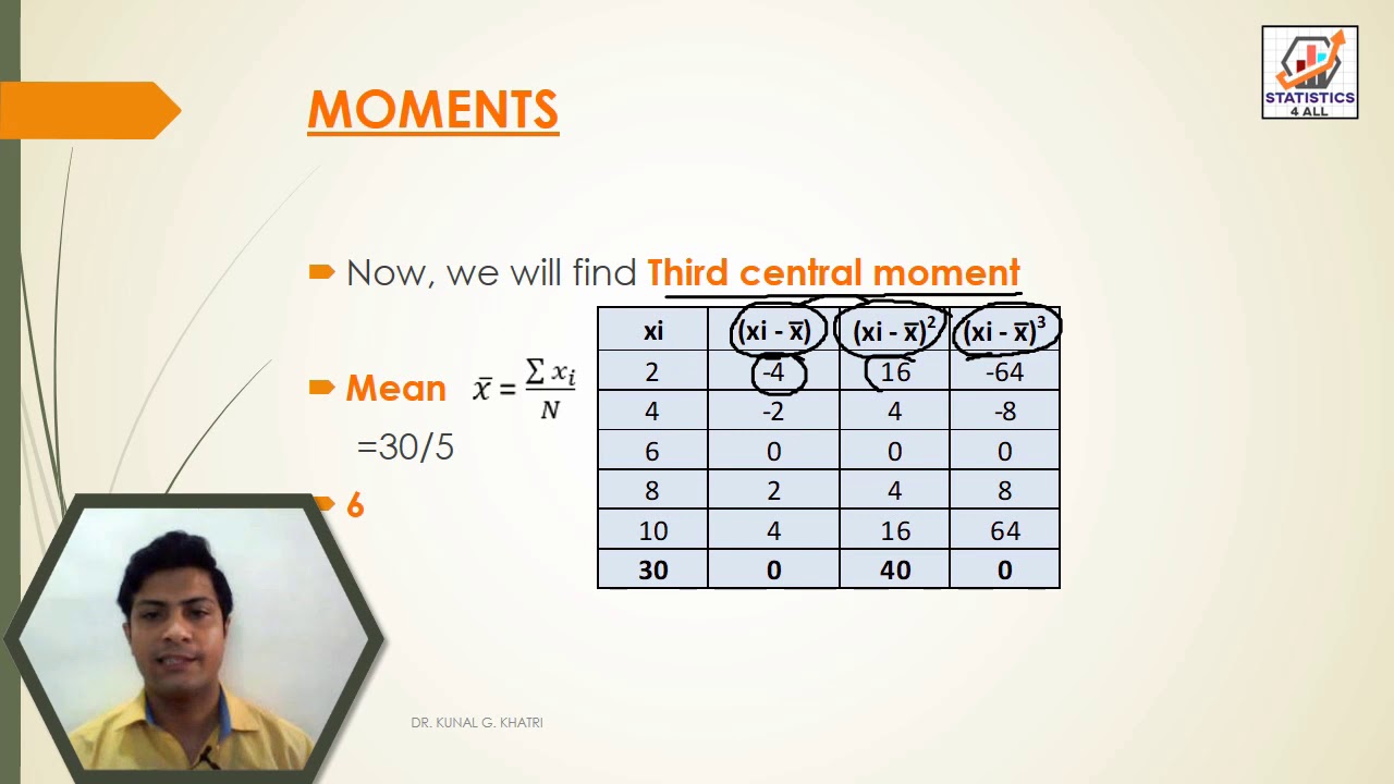 FIND FIRST FOUR CENTRAL MOMENTS EXAMPLE - 1 (UNGROUPED DATA) #MOMENTS #STATISTICS4ALL #STATISTICS