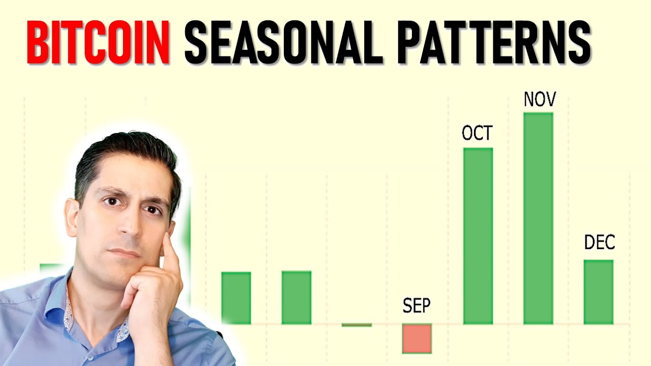 Формирование модели биткоина в настоящее время и ее значение для оставшейся части 2025 года