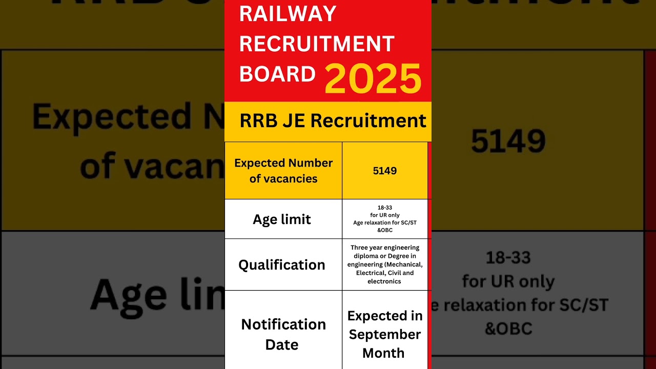 RRB JE recruitment 2025 | Railway JE new vacancy 2025 | JE notification
