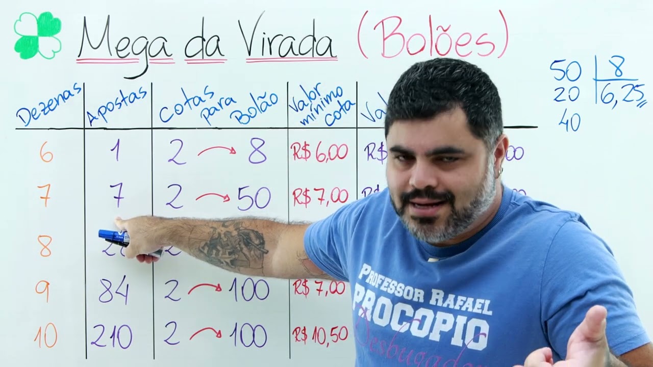 🍀 Chances e Estratégias para GANHAR NA MEGA DA VIRADA com um BOLÃO! Como funcionam os BOLÕES?