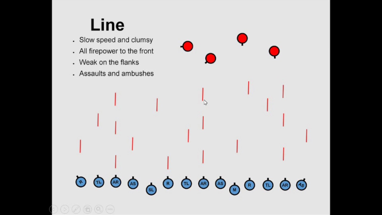 Basic Unit Tactics