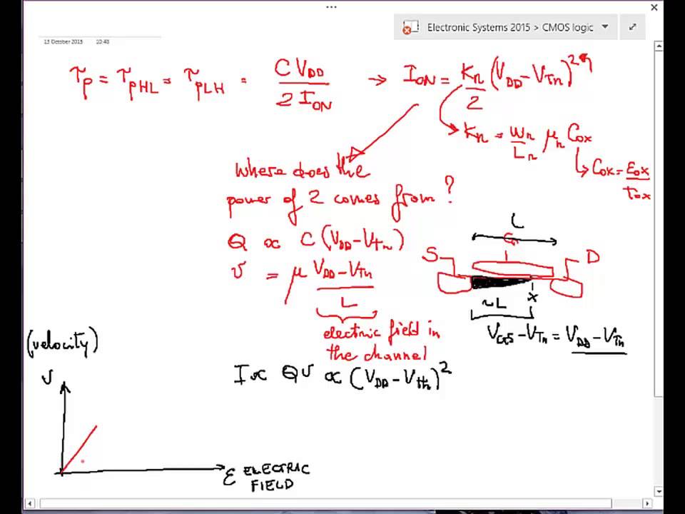 Electronic Systems - 2015 - CMOS Scaling