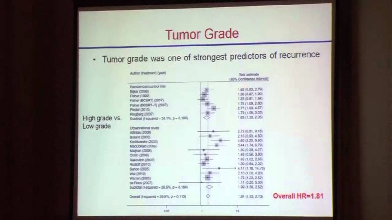 Predictors of Recurrence after a DCIS Diagnosis