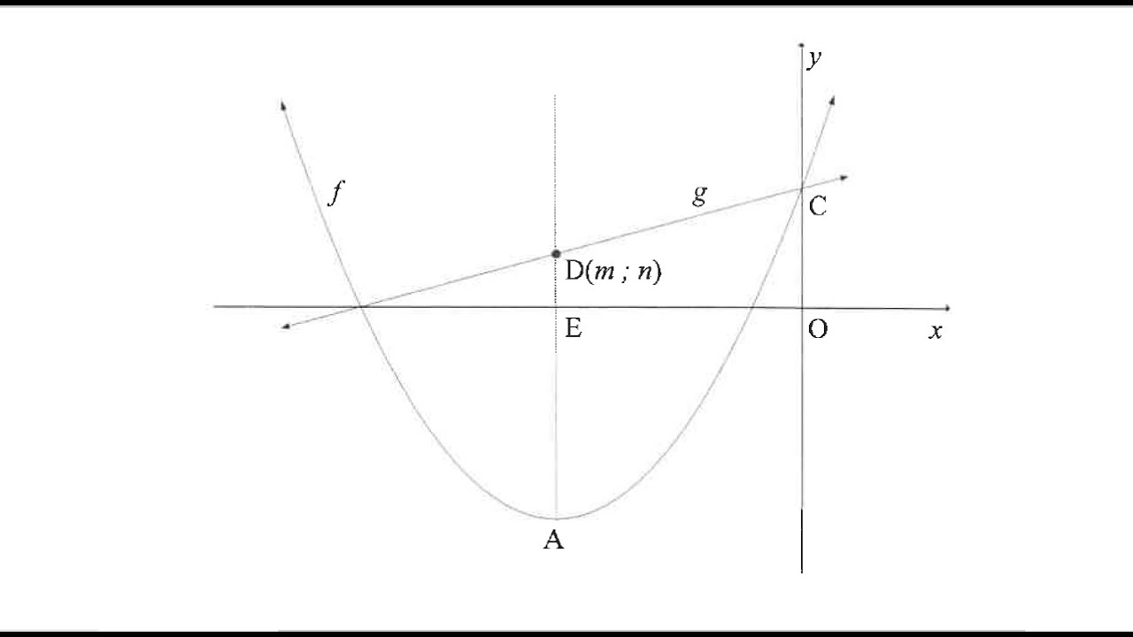 B | NOVEMBER 2020 GRADE 12 MATHEMATICS - Parabola & Str Line Functions, TP, ROOTS | PAPER 1