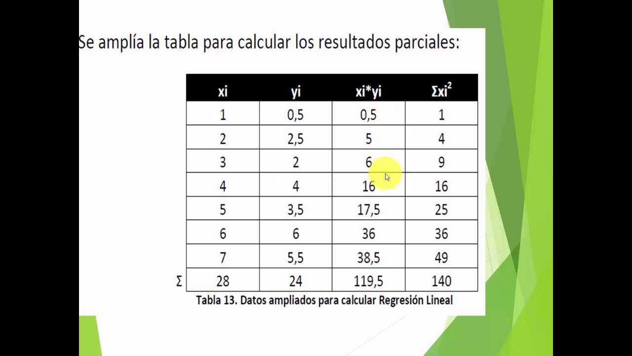 Regresion lineal (Ajustes De Curvas)