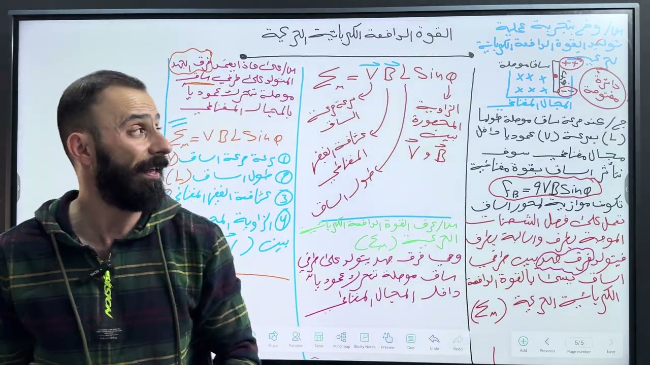المحاضرة السادسة من الفصل الثاني فيزياء السادس العلمي موضوع القوة الدافعة الكهربائية الحركية