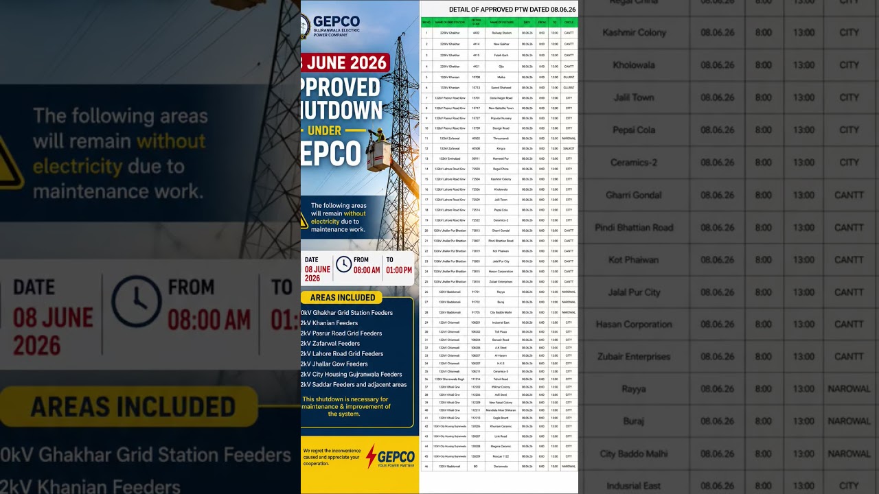 08 June 2026 load shedding Schedule under GEPCO || Approved Shutdown || Maintenance PTW
