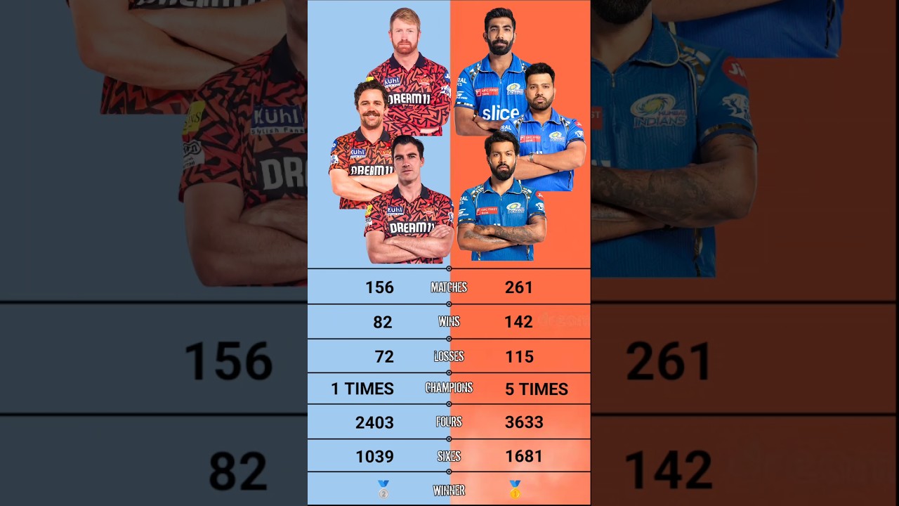 Mi vs Srh | Srh vs Mi Matches , Wins , Loss Comparison | Mumbai Indians vs Sunrisers Hyderabad
