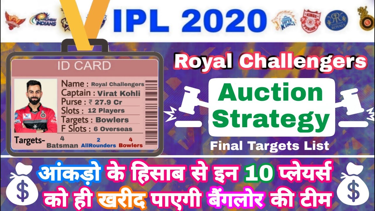 IPL 2020 - RCB Auction Strategy & Purse Targets Players For IPL Auction | MY Cricket Production