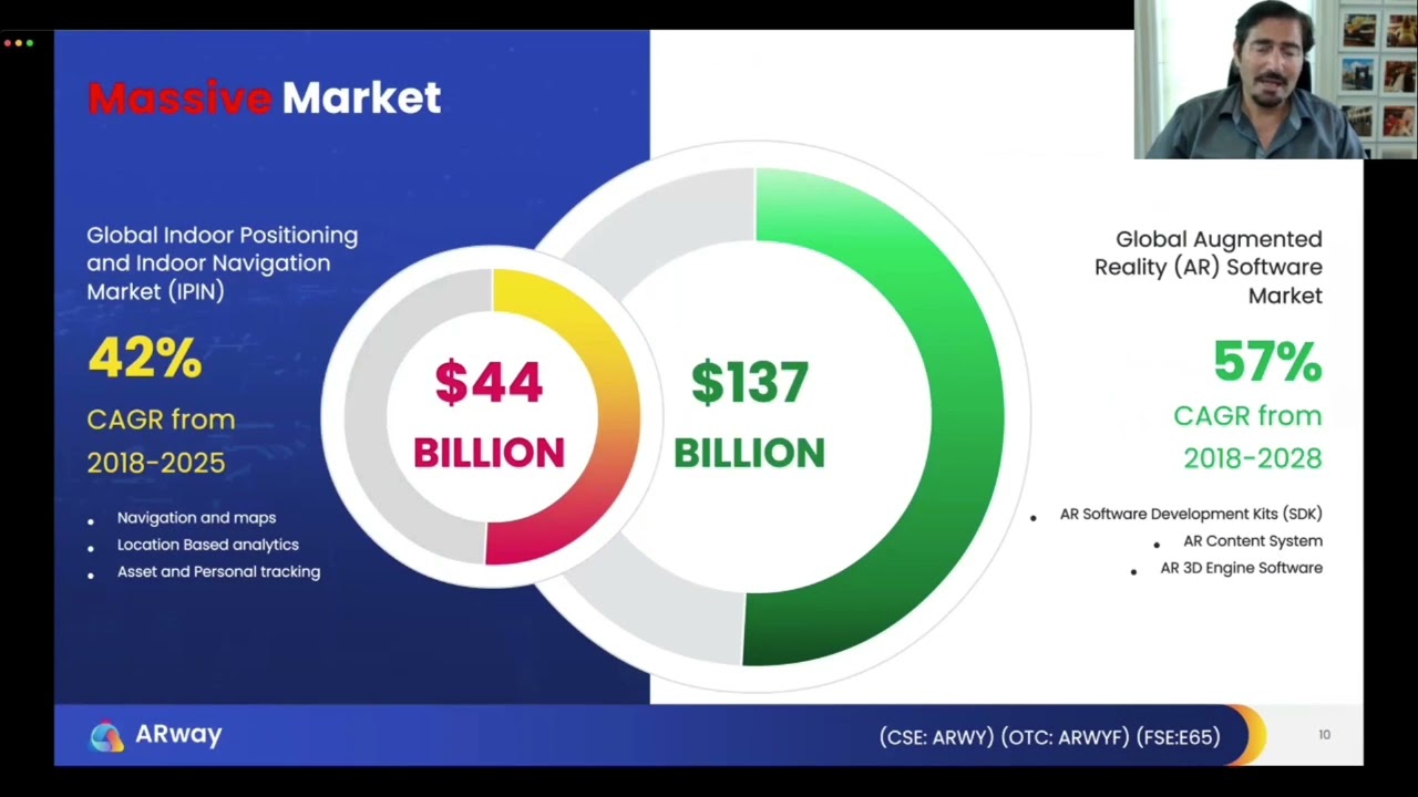 ARway (CSE:ARWY) (OTC:ARWYF) Emerging Growth Conference Presentation