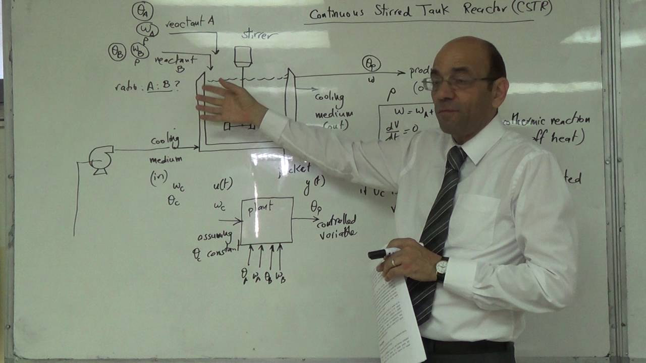Notes on the Continuous Stirred Tank Reactor (CSTR) (b), 21/6/2016
