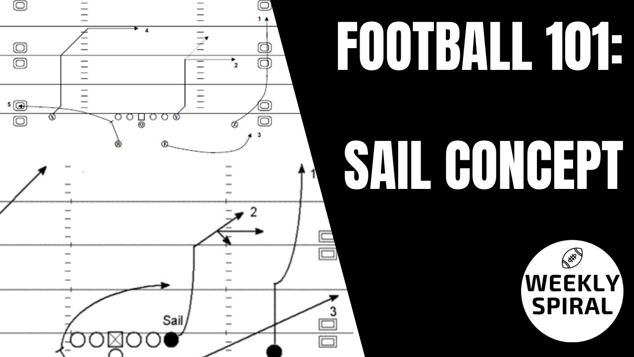 Football 101: Sail Concept