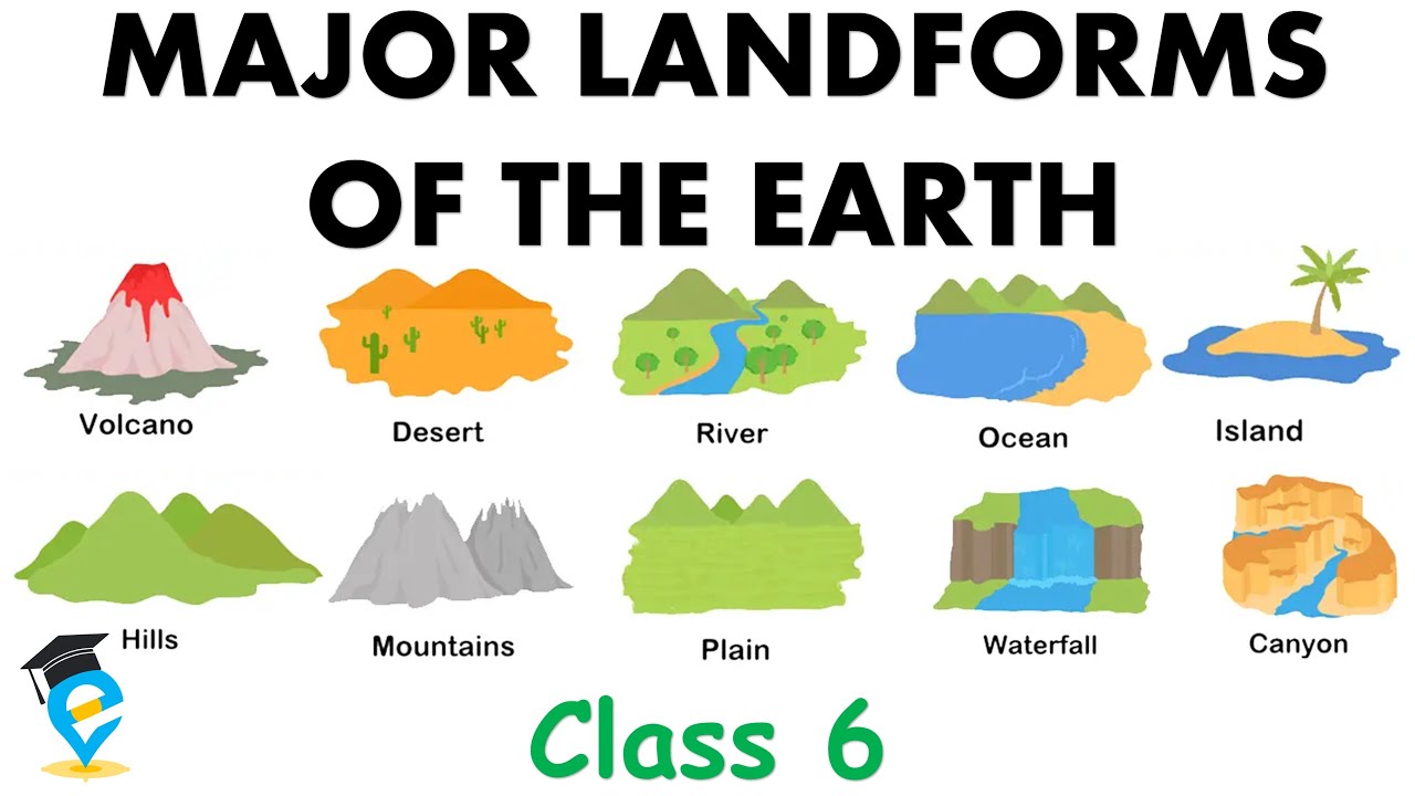 MAJOR LANDFORMS OF THE EARTH | Class 6 Geography NCERT Chapter 6 | THE EARTH OUR HABITAT
