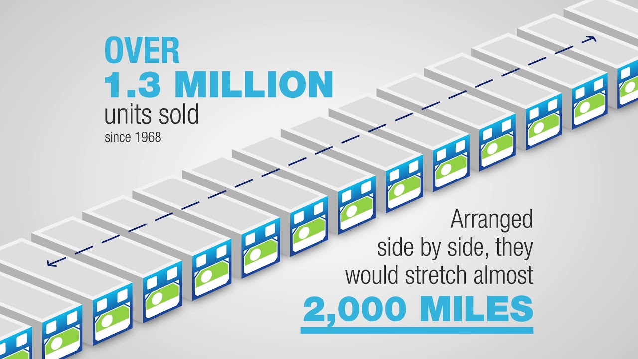 Carrier Transicold &ndash; Innovation by the Numbers