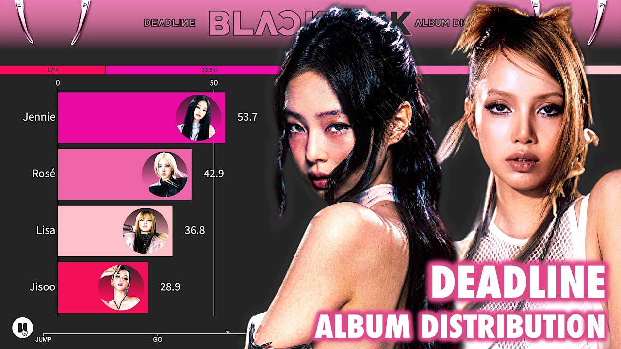 BLACKPINK ~ DEADLINE~  ALBUM DISTRIBUTION