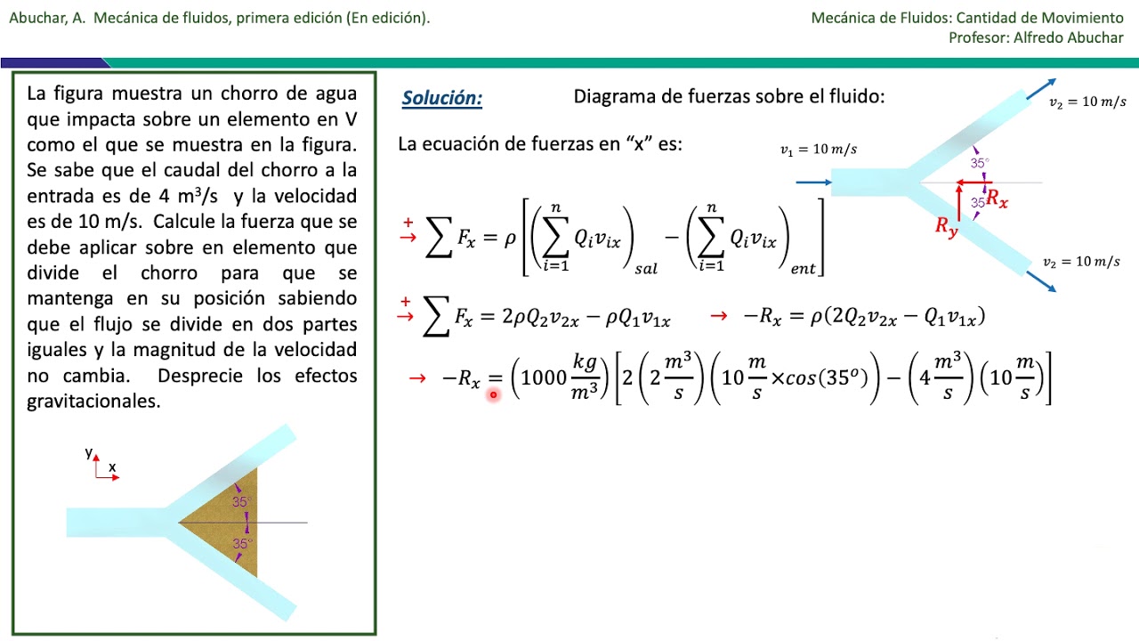 Cantidad de Movimiento. Ejercicio 3.