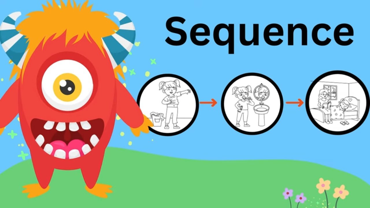 Sequence of Events | English For Kids  | Learning is fun