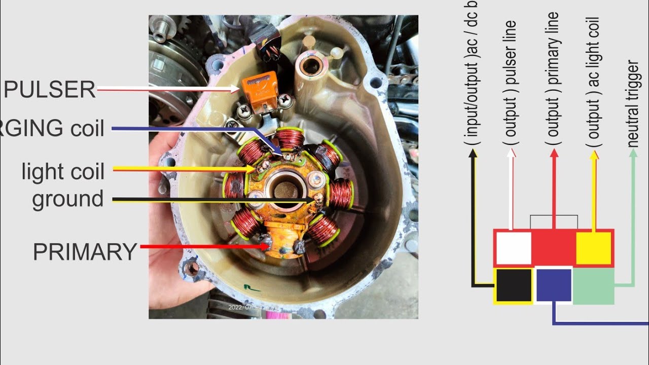 Tutorial troubleshootingSuzuki gd 110 walang power hila papunta sa atin panuodin at pag aralan